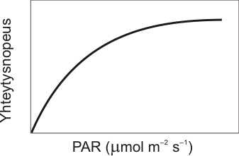 PAR