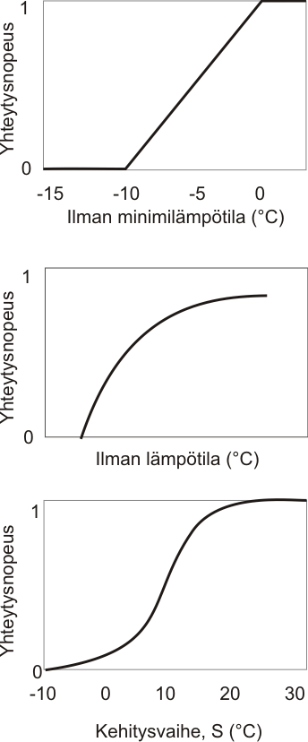 Lämpötila